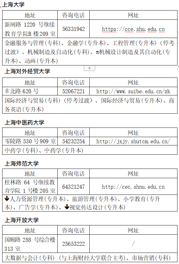 2022年10月上海自考主考高校联系方式及开考专业