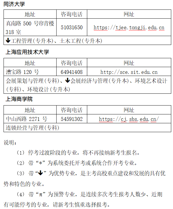 2022年10月上海自考主考高校联系方式及开考专业