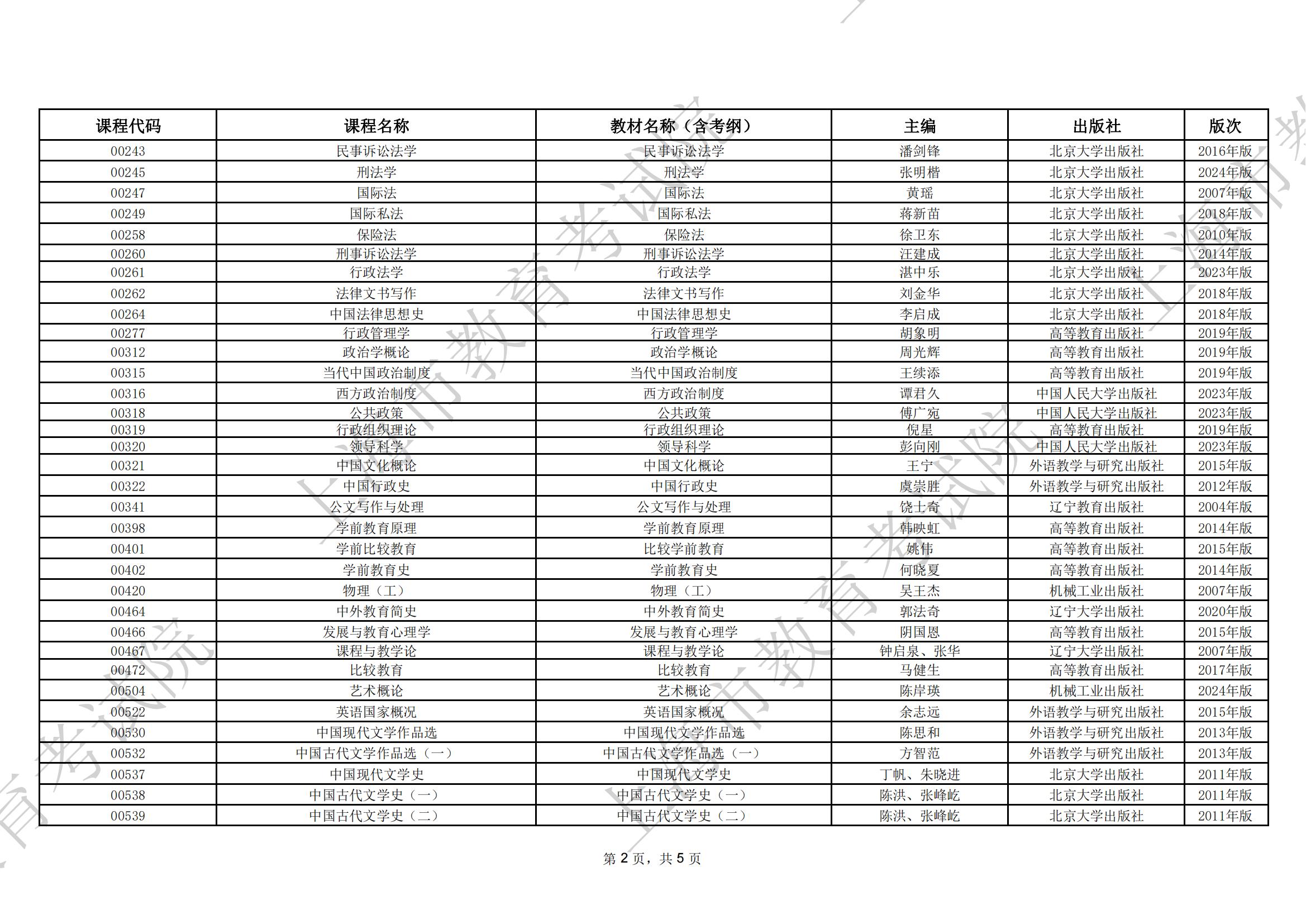 2024年10月上海市高等教育自学考试全国统考课程教材考纲书目表