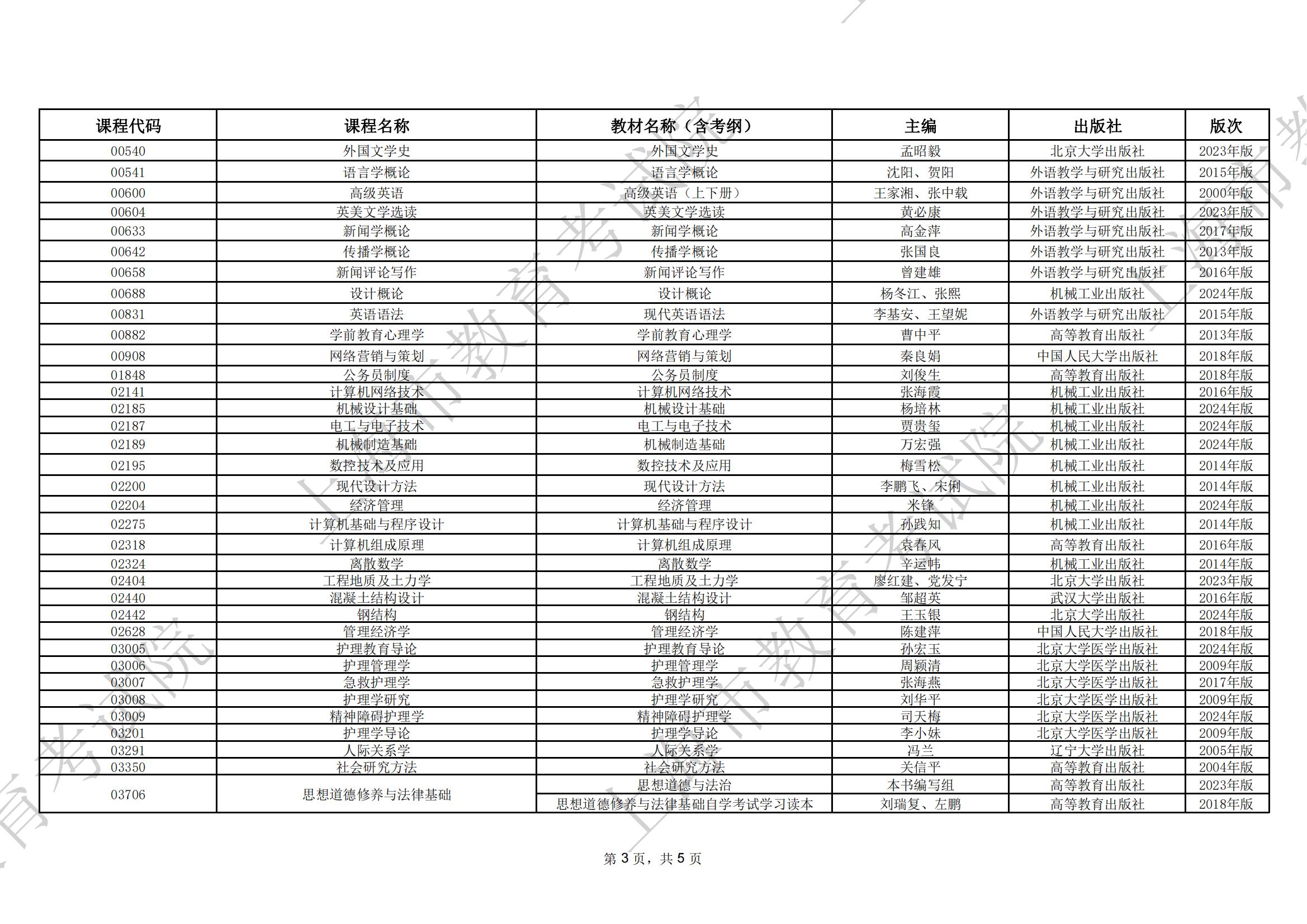 2024年10月上海市高等教育自学考试全国统考课程教材考纲书目表