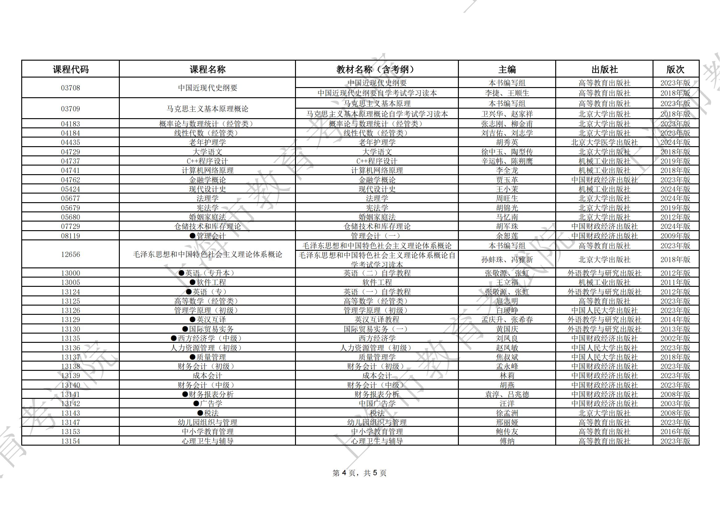 2024年10月上海市高等教育自学考试全国统考课程教材考纲书目表