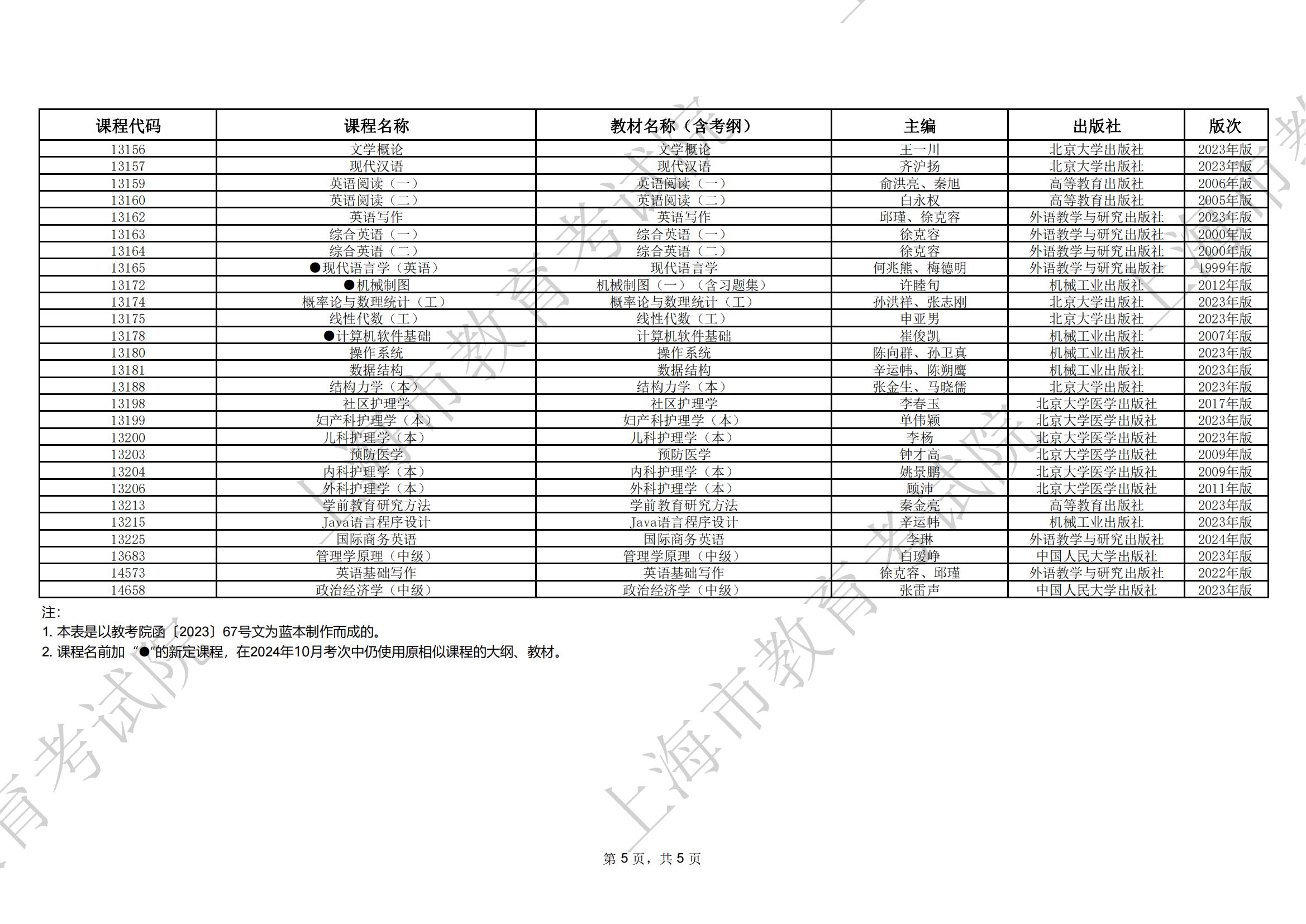 2024年10月上海市高等教育自学考试全国统考课程教材考纲书目表