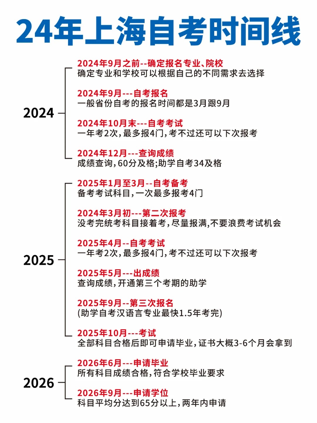 2024年下半年上海自考流程