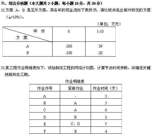 全国2010年4月高等教育自学考试电力企业经济管理试题