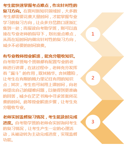 考生该自学还是报班