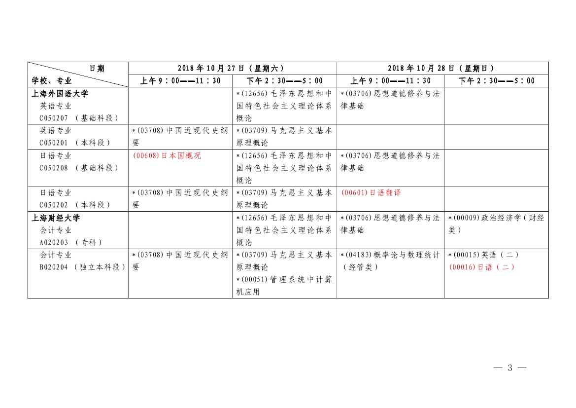 2018年10月上海市自考各专业课程考试日程安排表（第二周）