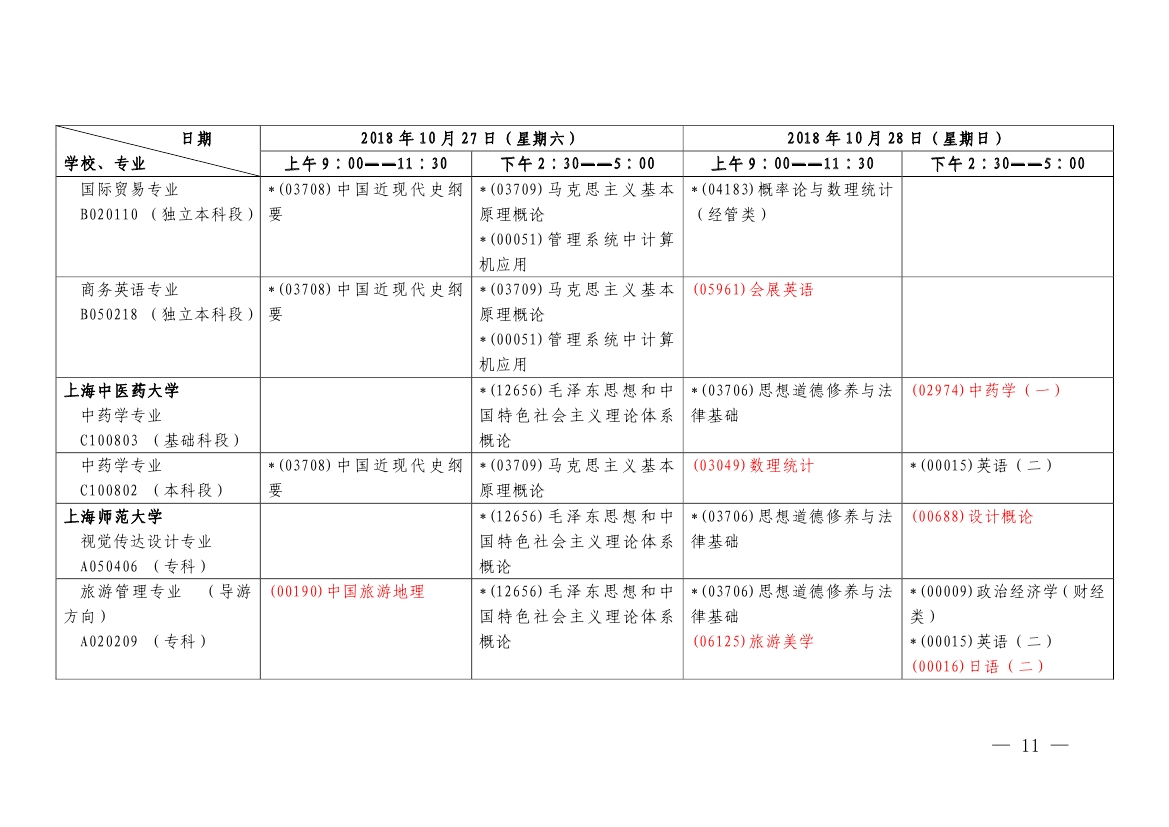 2018年10月上海市自考各专业课程考试日程安排表（第二周）