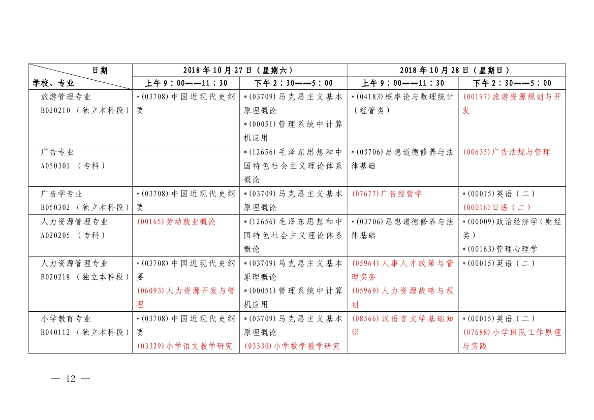 2018年10月上海市自考各专业课程考试日程安排表（第二周）