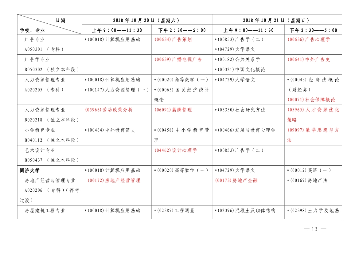 2018年10月上海市自考各专业课程考试日程安排表（第一周）