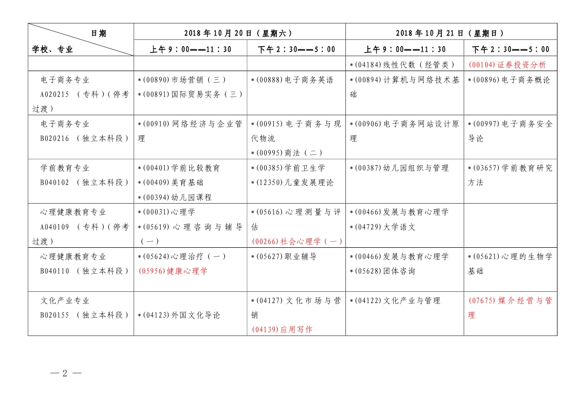 2018年10月上海市自考各专业课程考试日程安排表（第一周）