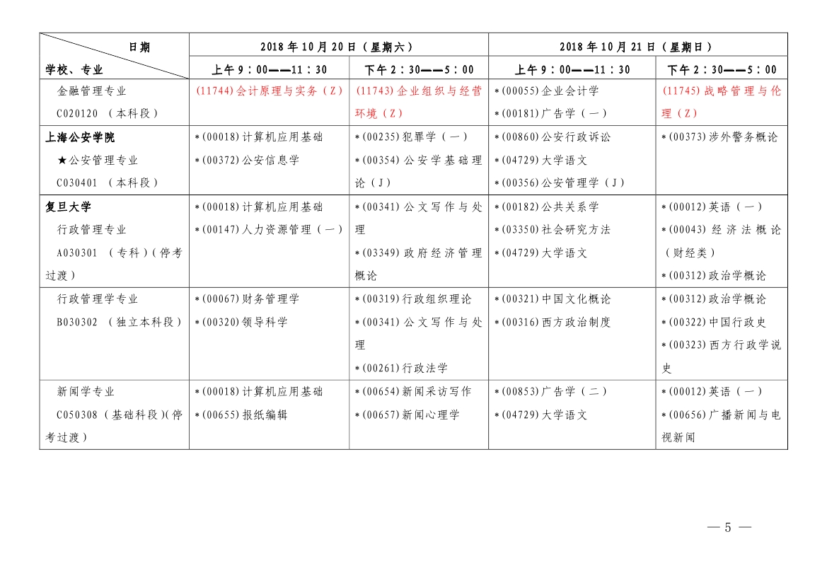 2018年10月上海市自考各专业课程考试日程安排表（第一周）