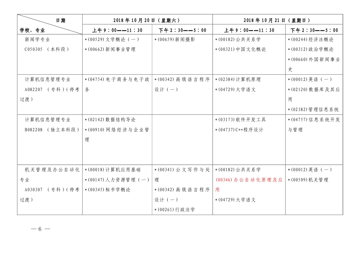 2018年10月上海市自考各专业课程考试日程安排表（第一周）