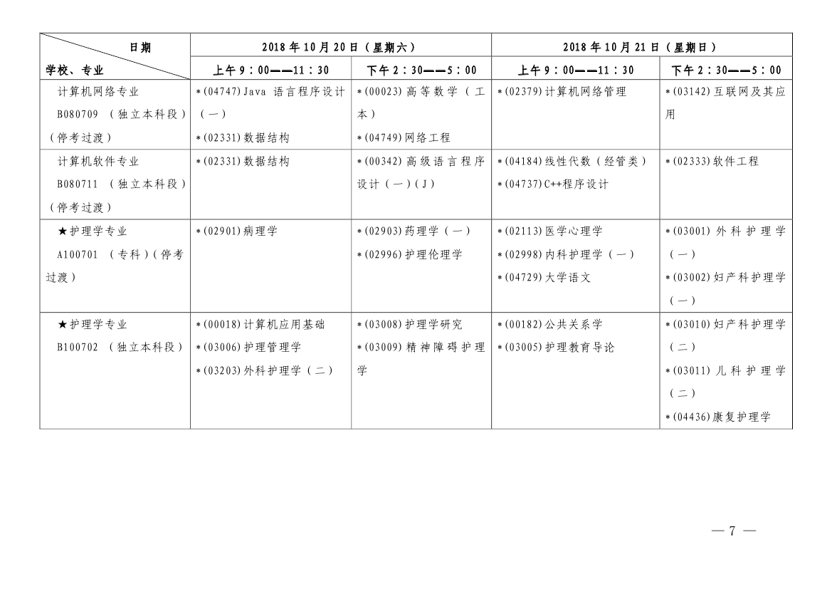 2018年10月上海市自考各专业课程考试日程安排表（第一周）