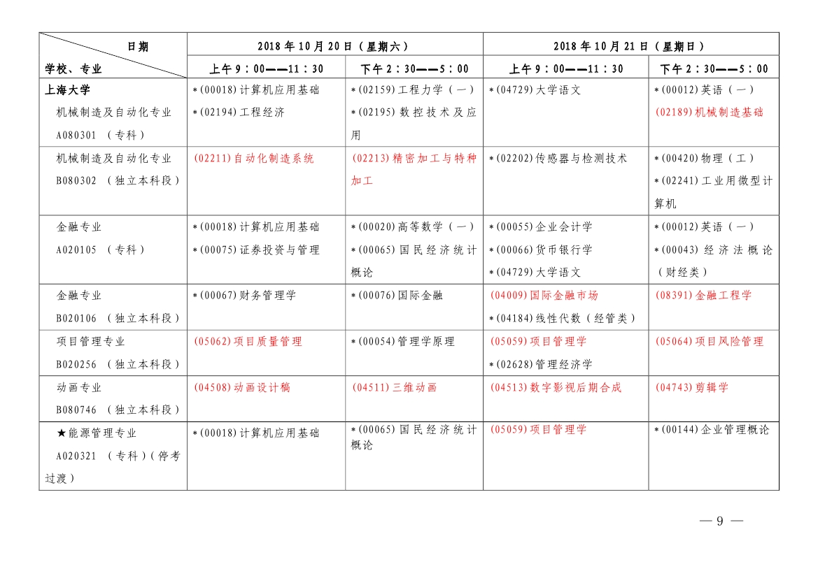 2018年10月上海市自考各专业课程考试日程安排表（第一周）