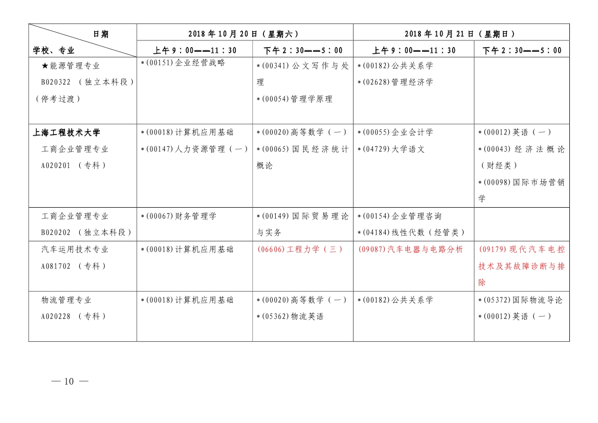 2018年10月上海市自考各专业课程考试日程安排表（第一周）