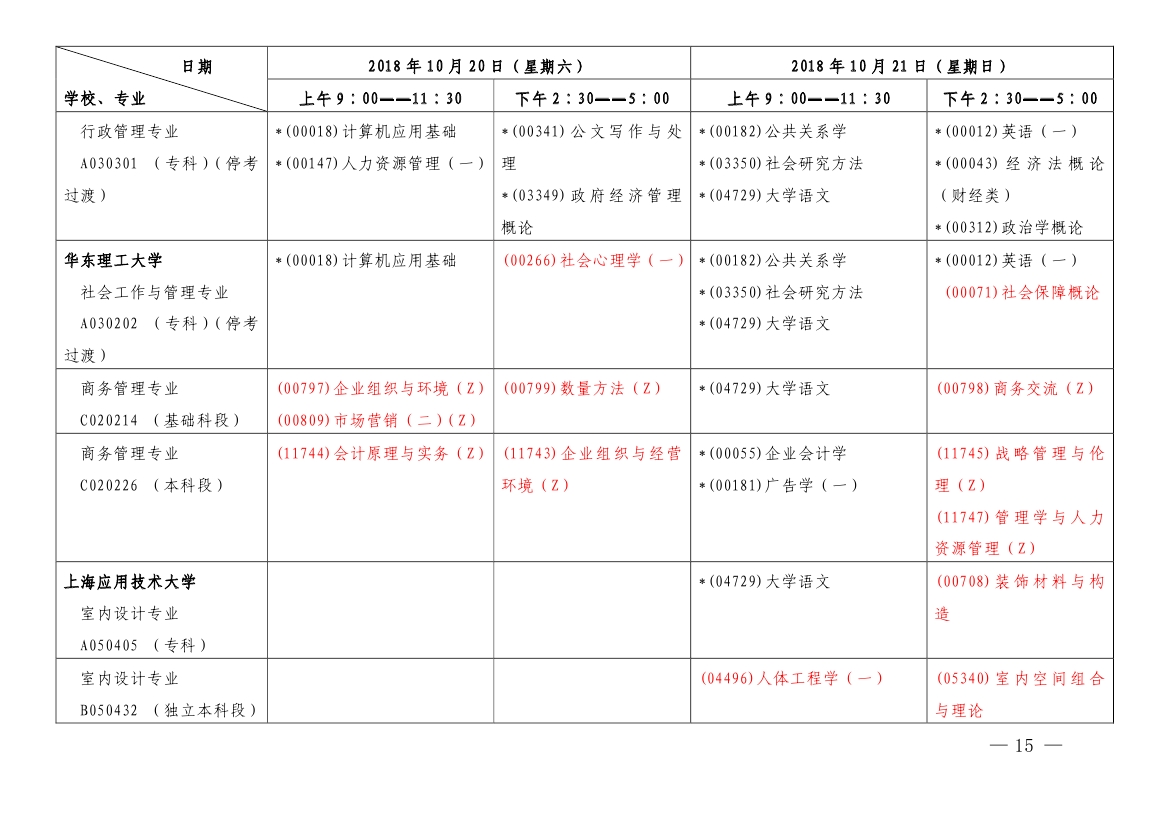 2018年10月上海市自考各专业课程考试日程安排表（第一周）