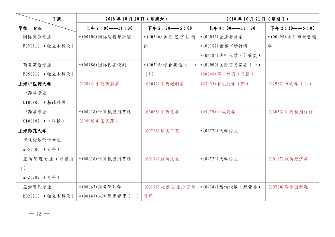 2018年10月上海市自考各专业课程考试日程安排表（第一周）