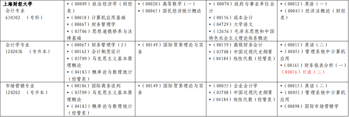 【上海财经大学】2020年下半年自考各专业课程考试日程安排表