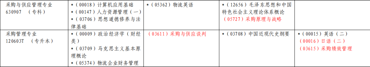 【上海财经大学】2020年下半年自考各专业课程考试日程安排表