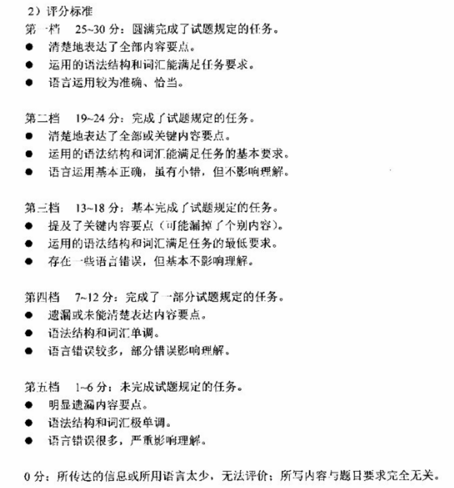 2020年10月上海自考英语（二）重要知识点汇总