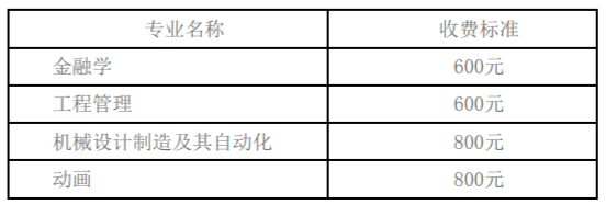 【上海大学】上海大学2020年8月自考考后信息